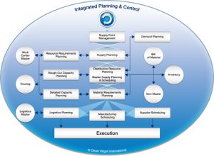 oliver wight integrated business planning pdf